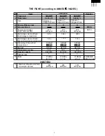 Preview for 7 page of Sharp SJ-58L-T2A Service Manual