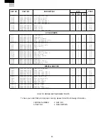 Preview for 28 page of Sharp SJ-58L-T2A Service Manual