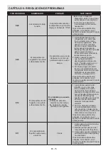 Preview for 76 page of Sharp SJ-BA05IMXJE-EU User Manual