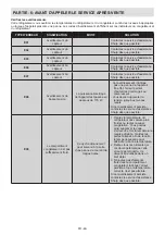 Preview for 50 page of Sharp SJ-BA11IHDI1-EU User Manual