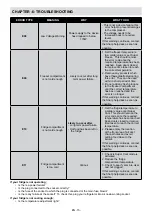 Preview for 16 page of Sharp SJ-BA20IEXIE-EU User Manual