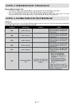 Preview for 32 page of Sharp SJ-BA20IEXIE-EU User Manual