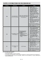 Preview for 33 page of Sharp SJ-BA20IEXIE-EU User Manual