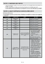 Preview for 50 page of Sharp SJ-BA20IEXIE-EU User Manual