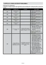 Preview for 84 page of Sharp SJ-BA20IEXIE-EU User Manual