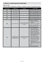 Preview for 101 page of Sharp SJ-BA20IEXIE-EU User Manual