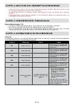 Preview for 33 page of Sharp SJ-BA32DHXIE-EU User Manual