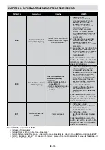 Preview for 34 page of Sharp SJ-BA32DHXIE-EU User Manual