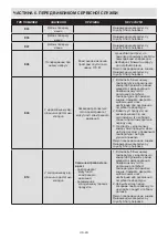 Preview for 31 page of Sharp SJ-BA35CHXI2-UA User Manual