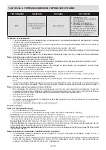 Preview for 32 page of Sharp SJ-BA35CHXI2-UA User Manual