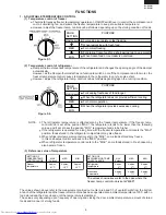 Preview for 9 page of Sharp SJ-D30M-BL/GY/SLG Service Manual