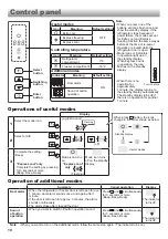 Preview for 10 page of Sharp SJ-EX770F2 Operation Manual