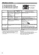 Preview for 42 page of Sharp SJ-EX770F2 Operation Manual