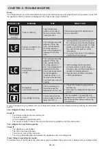 Preview for 22 page of Sharp SJ-F1560EVI-EU User Manual