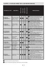 Preview for 39 page of Sharp SJ-F1560EVI-EU User Manual