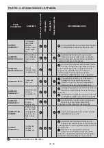 Preview for 62 page of Sharp SJ-F1560EVI-EU User Manual