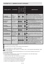 Preview for 84 page of Sharp SJ-F1560EVI-EU User Manual