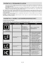 Preview for 88 page of Sharp SJ-F1560EVI-EU User Manual