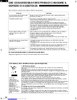 Предварительный просмотр 20 страницы Sharp SJ-F72PV Operation Manual