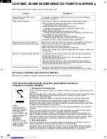 Предварительный просмотр 56 страницы Sharp SJ-F72PV Operation Manual