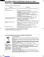 Предварительный просмотр 92 страницы Sharp SJ-F72PV Operation Manual