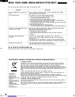 Предварительный просмотр 98 страницы Sharp SJ-F72PV Operation Manual