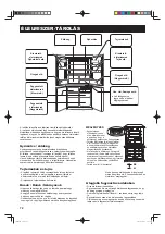 Предварительный просмотр 72 страницы Sharp SJ-F740ST Operation Manual