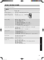 Предварительный просмотр 45 страницы Sharp SJ-F866M Operation Manual