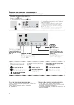 Предварительный просмотр 6 страницы Sharp SJ-FJ97V Operation Manual