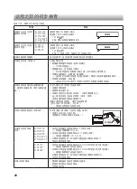 Preview for 30 page of Sharp SJ-FTG18BVP-SL Operation Manual