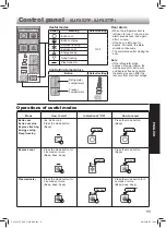 Preview for 11 page of Sharp SJ-FX52GP Operation Manual