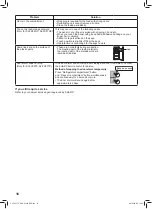 Preview for 16 page of Sharp SJ-FX52GP Operation Manual