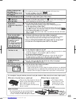 Preview for 64 page of Sharp SJ-HD491P-S Operation Manual