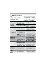 Preview for 29 page of Sharp SJ-K140-SL2-R Operation Manual