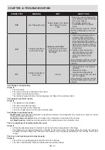 Предварительный просмотр 14 страницы Sharp SJ-LC41CHDAE-EU User Manual