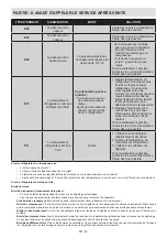 Предварительный просмотр 42 страницы Sharp SJ-LC41CHDAE-EU User Manual