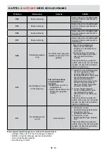 Предварительный просмотр 27 страницы Sharp SJ-LC41CHXWE-EU User Manual