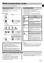 Предварительный просмотр 13 страницы Sharp SJ-PX830A Operation Manual