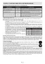 Preview for 22 page of Sharp SJ-RA10RMXB3-EU User Manual