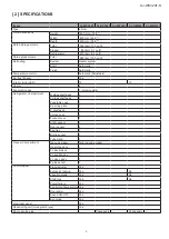 Preview for 3 page of Sharp SJ-RM320TB Service Manual