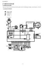 Предварительный просмотр 10 страницы Sharp SJ-RM320TB Service Manual