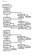 Предварительный просмотр 28 страницы Sharp SJ-RM320TB Service Manual
