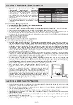 Preview for 17 page of Sharp SJ-S1182E2W-UA User Manual