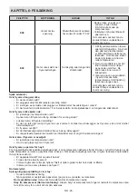 Preview for 95 page of Sharp SJ-SC31CHXI1-EU User Manual