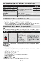 Preview for 25 page of Sharp SJ-SF226E2W-EU User Manual