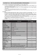 Preview for 50 page of Sharp SJ-SF226E2W-EU User Manual