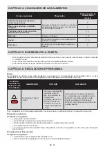 Preview for 76 page of Sharp SJ-SF226E2W-EU User Manual