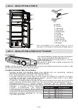 Предварительный просмотр 93 страницы Sharp SJ-T2214M0X-EU User Manual