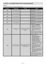 Preview for 32 page of Sharp SJ-T2435H4I-EU User Manual