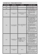 Preview for 64 page of Sharp SJ-T2435H4I-EU User Manual